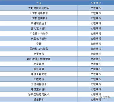 湖南省单招计算机与软件类院校推荐及报考指南
