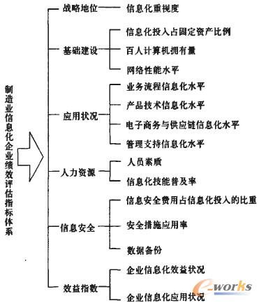 制造业信息化工程建设与应用研究 计算机网络工程的赋能与挑战