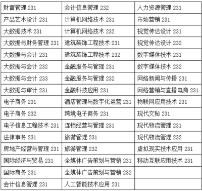 2024年6月高等学校英语应用能力AB级考试报名通知